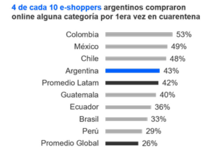 Desafíos y tendencias del e-commerce en Argentina
